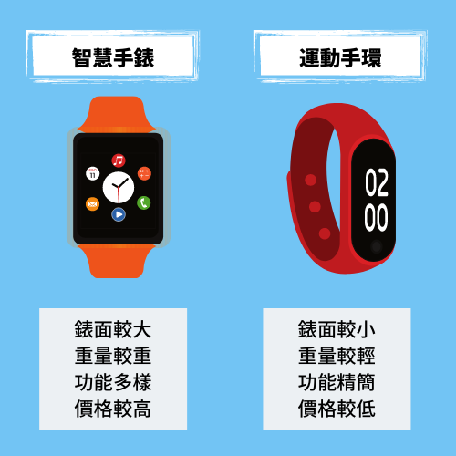 customized-clock-smartwatch-purchase-1