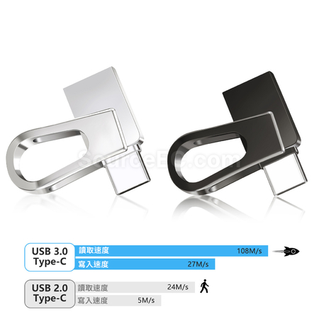 禮品訂造Type-C 兩用USB手指紀念品