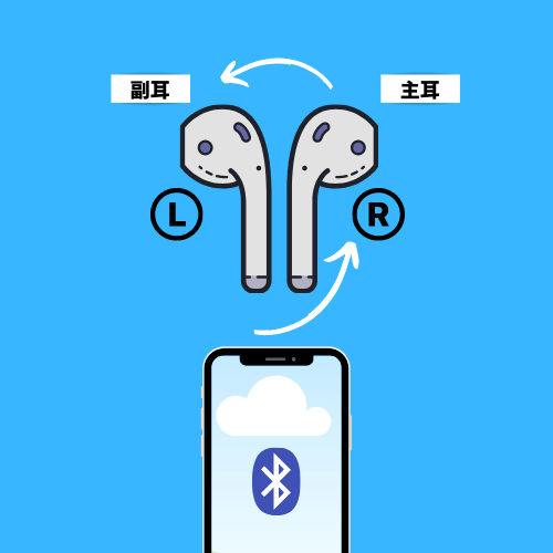 customized-bluetooth-earphone-problems-2