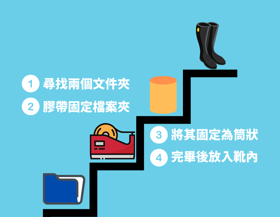 folder_method1