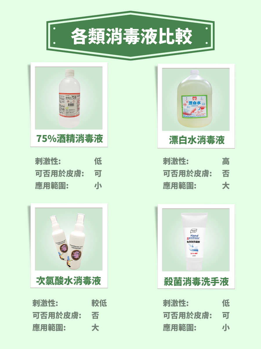 客製化消毒液