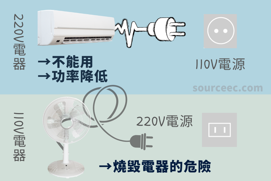 客製化旅行用品