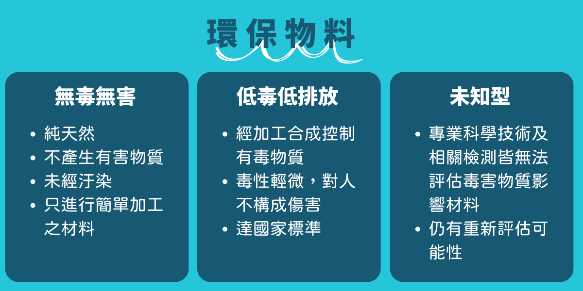環保物料