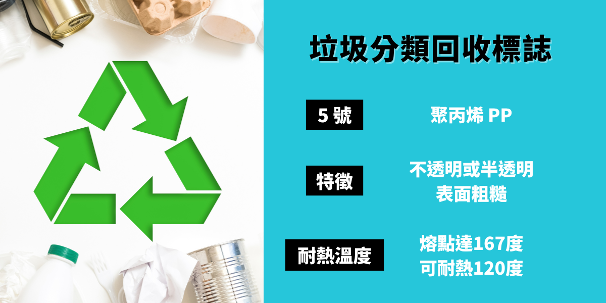 垃圾分類回收標誌