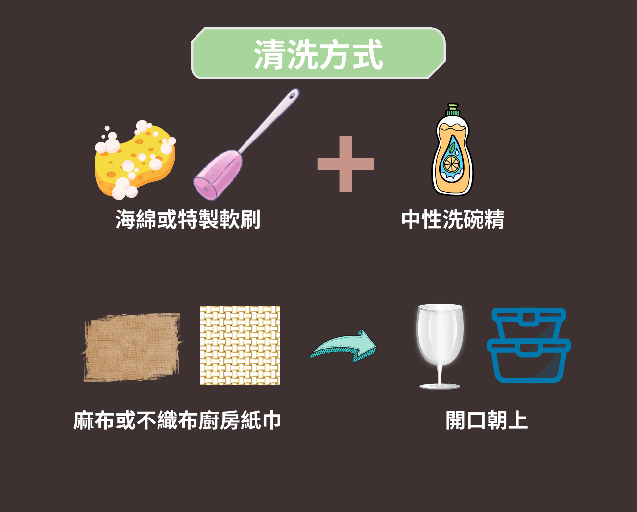 環保餐具清洗