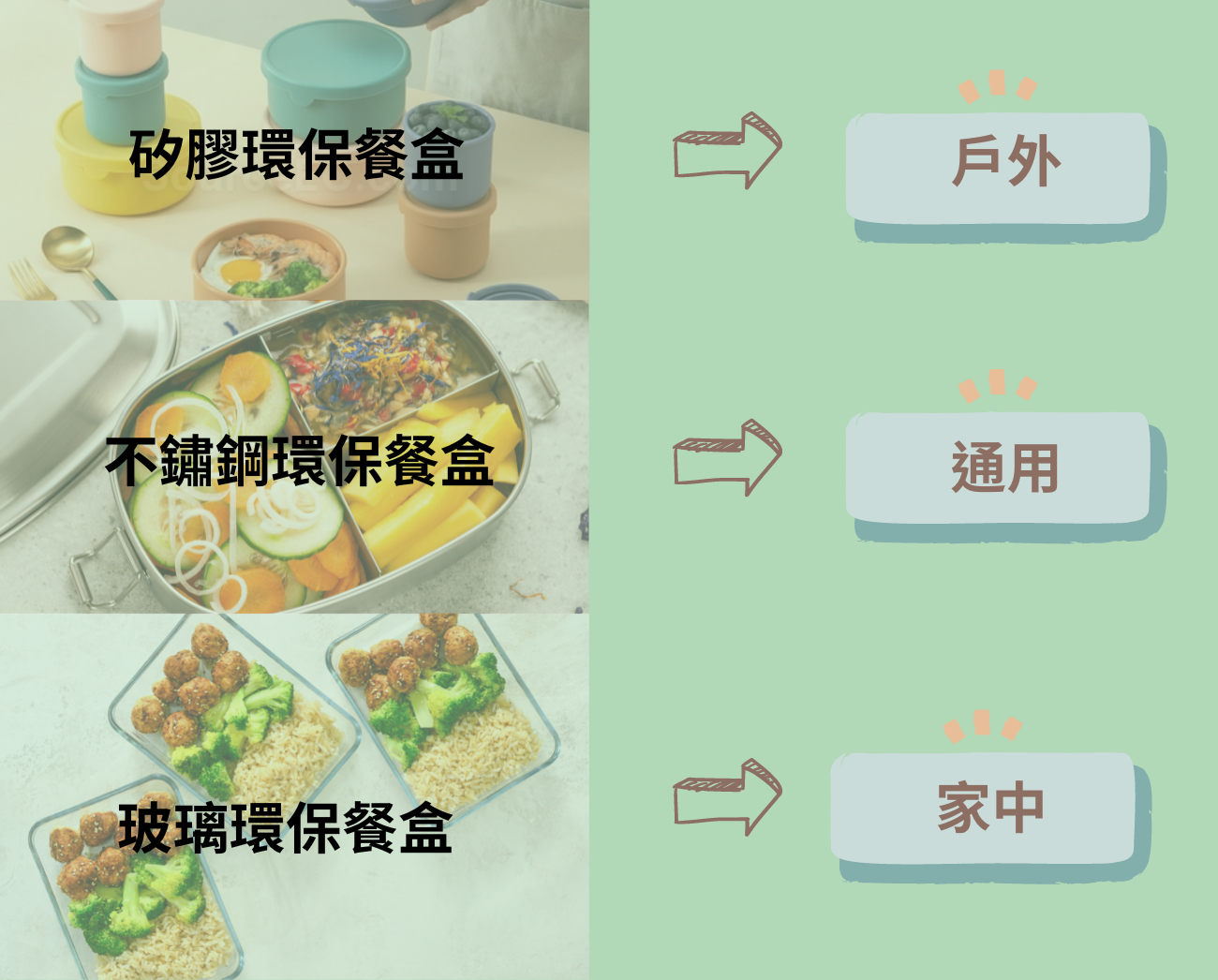 環保餐具種類
