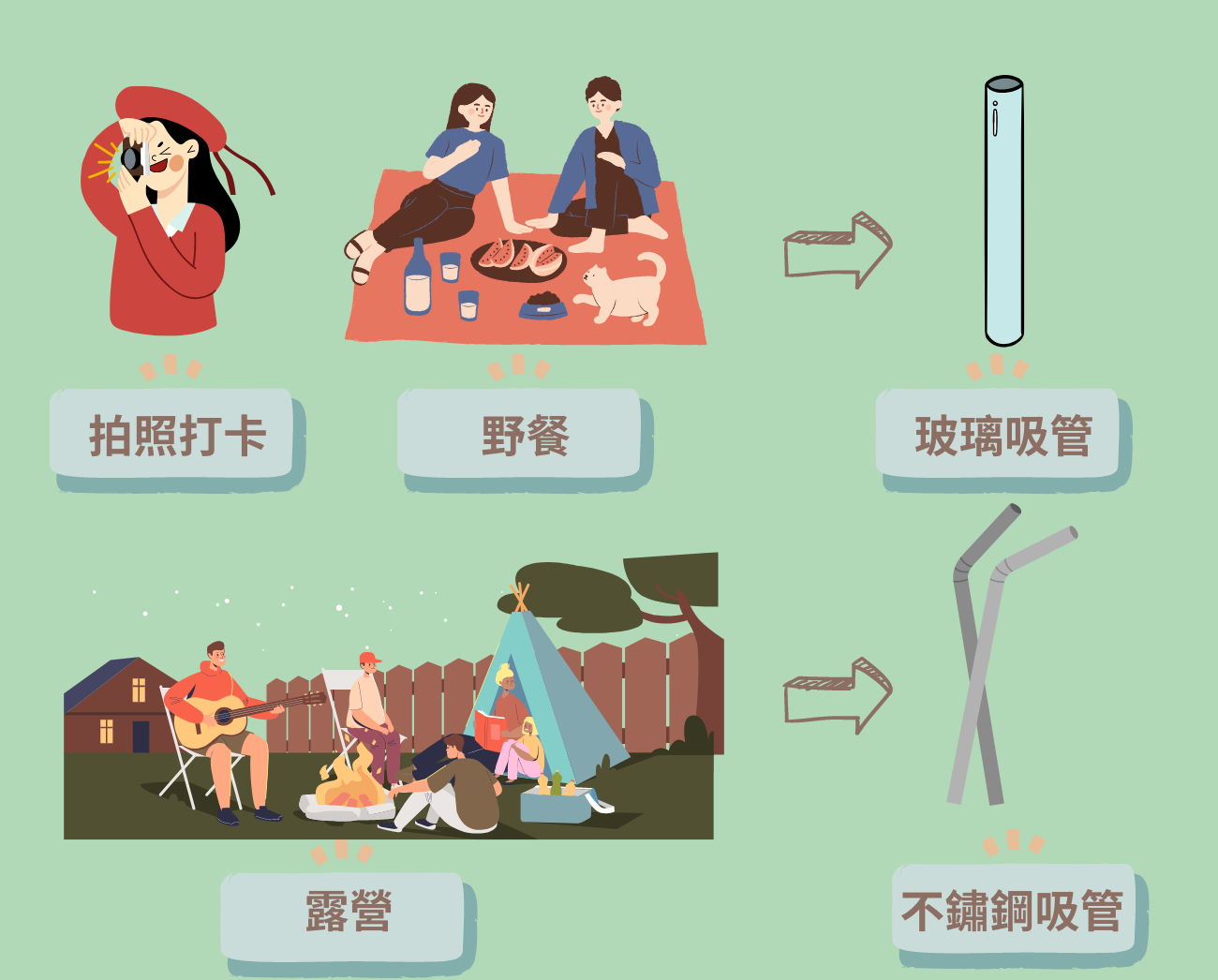 環保餐具種類