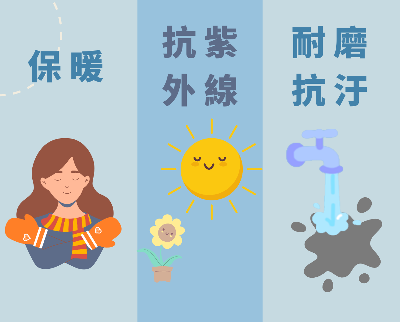 防風外套功能