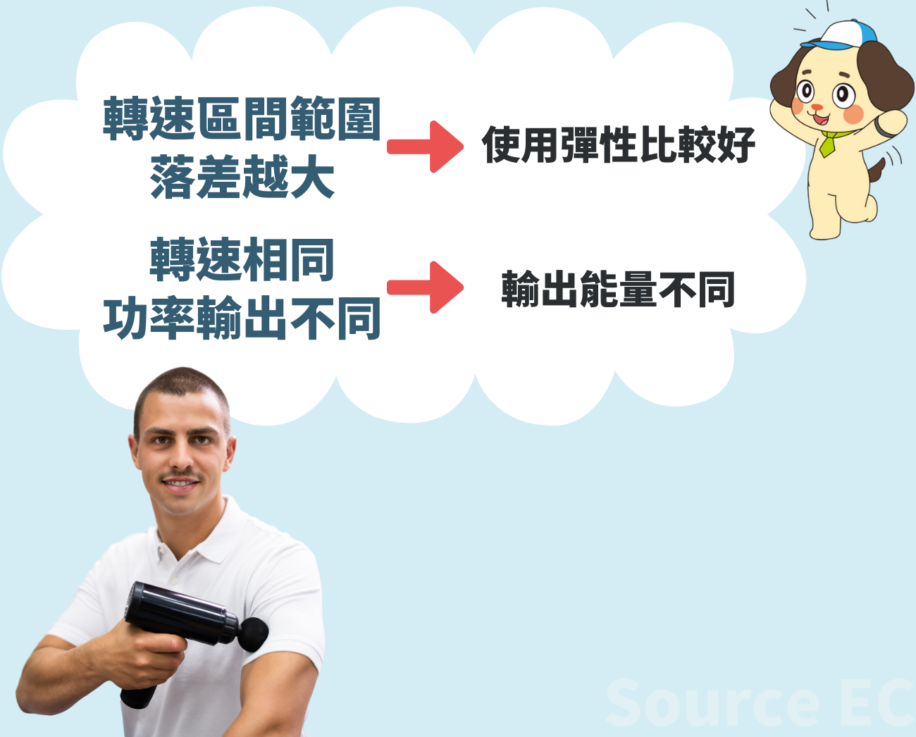 運動按摩槍選購