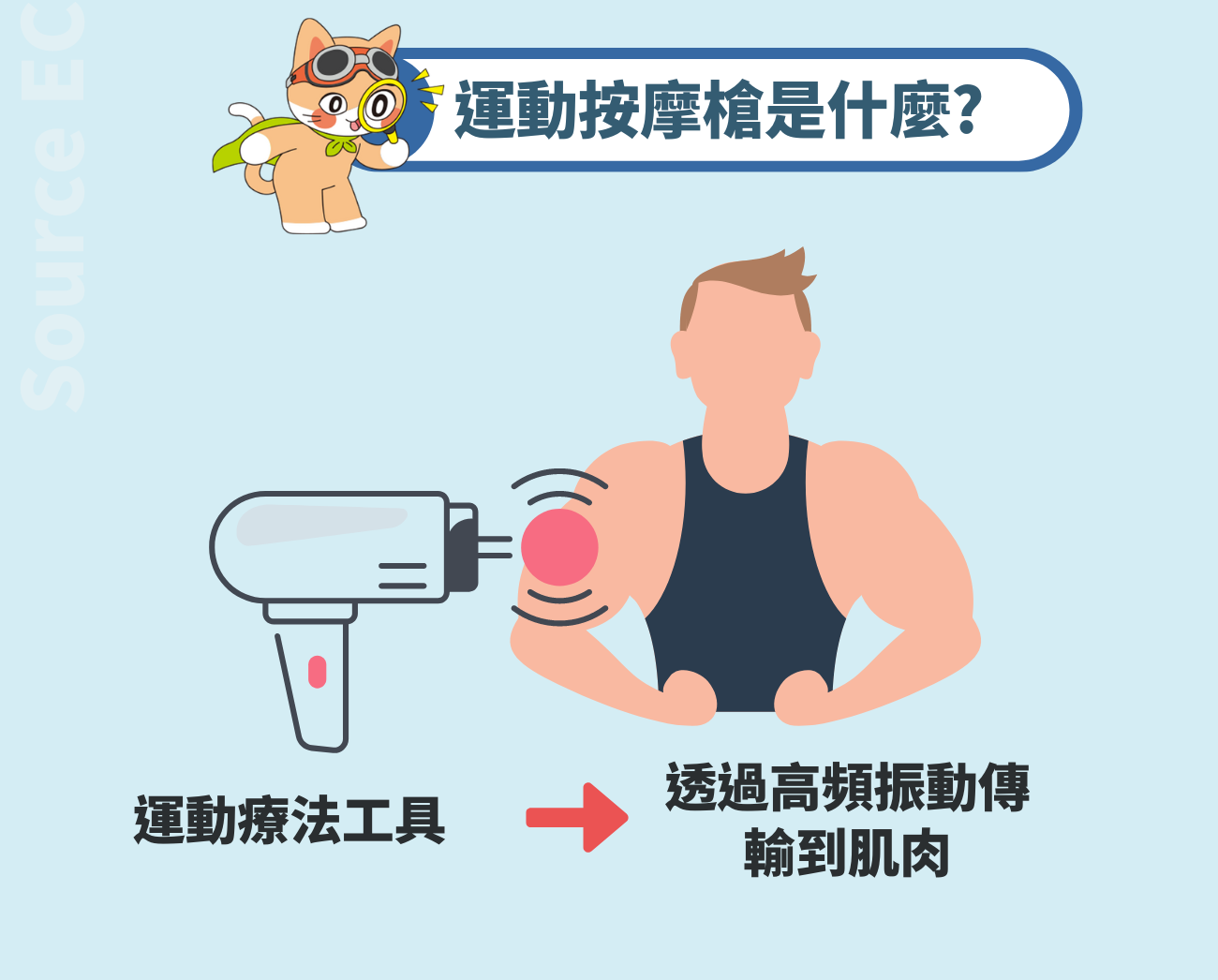運動按摩槍介紹