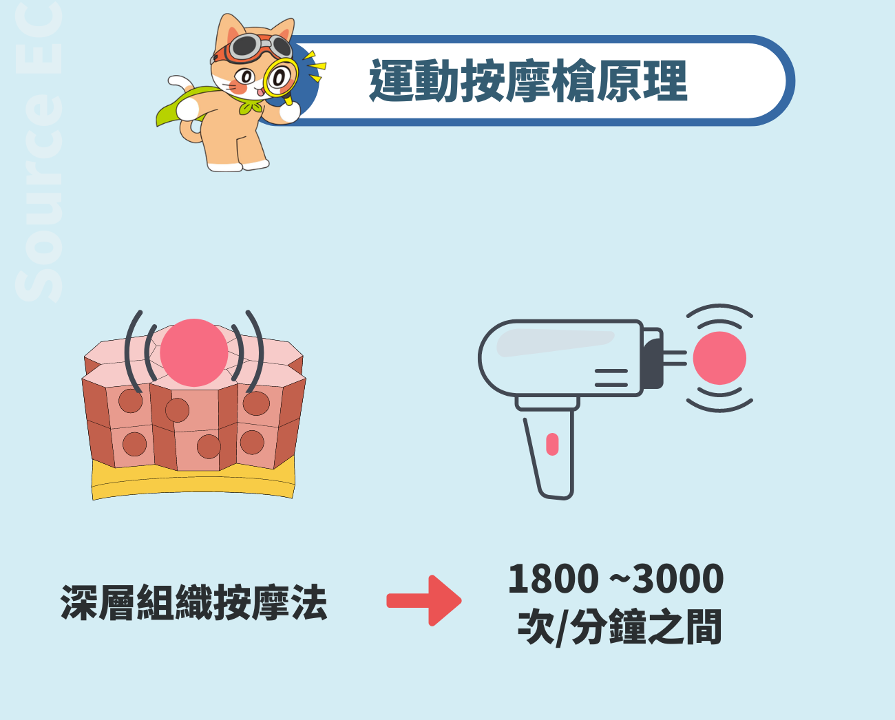 運動按摩槍介紹