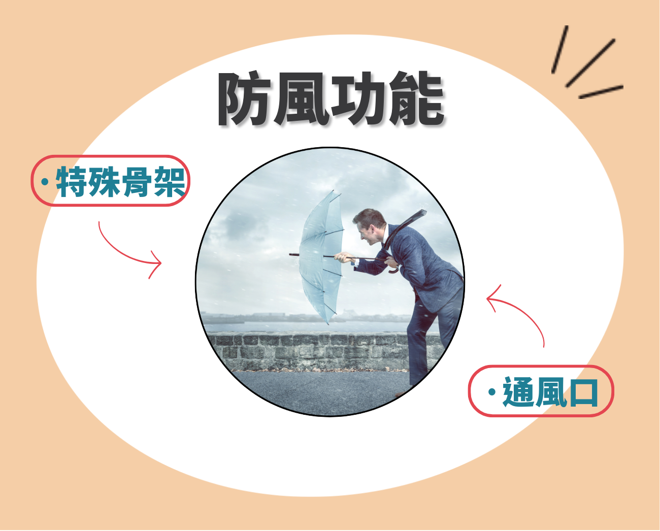 折疊傘功能