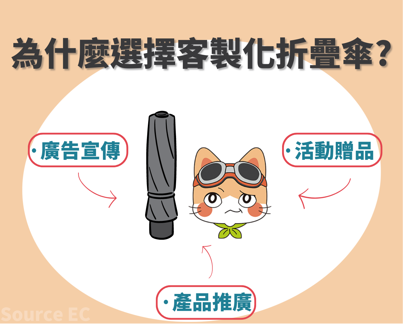 客製化折疊傘介紹