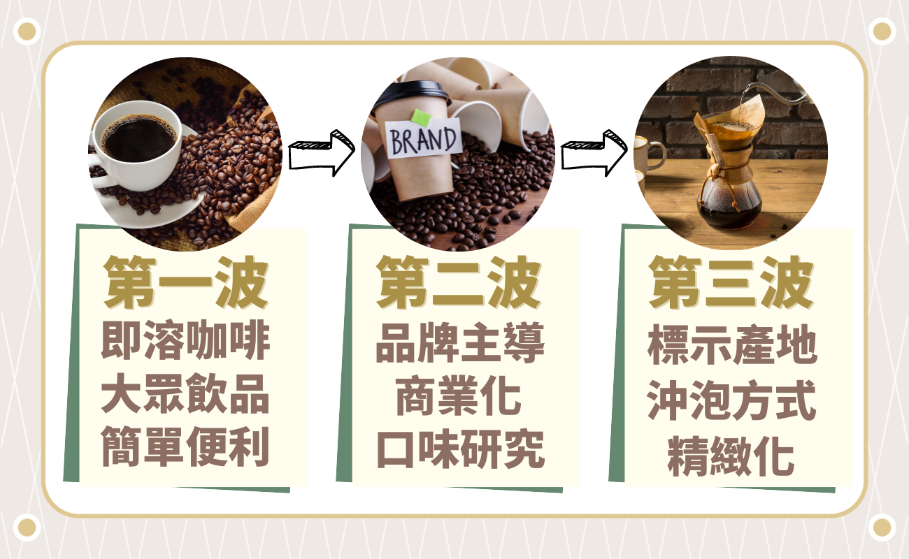 咖啡種類