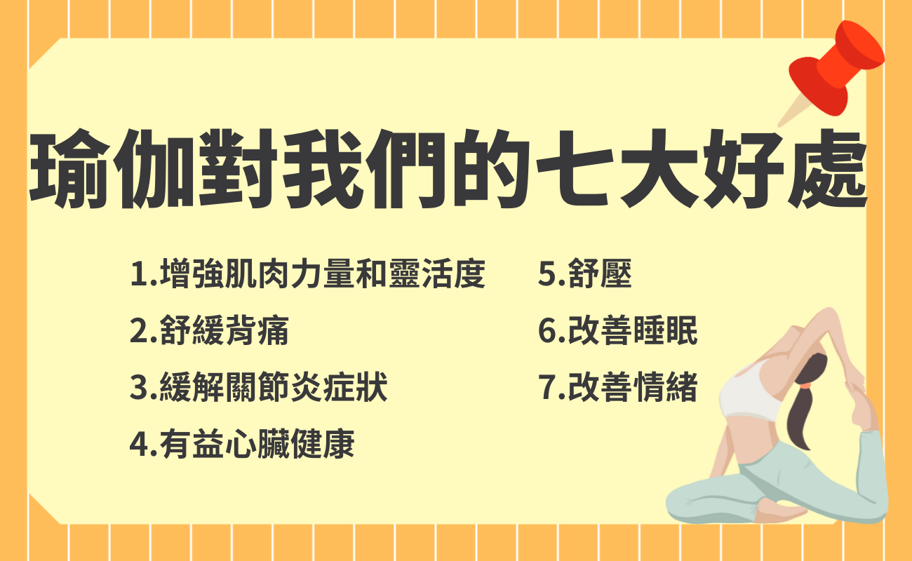 瑜伽歷史