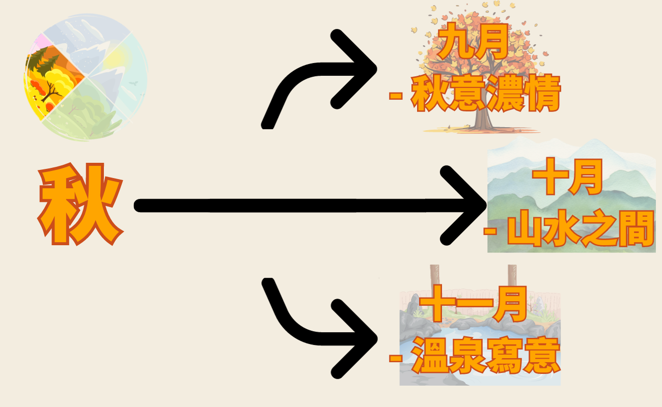 台灣自然旅遊