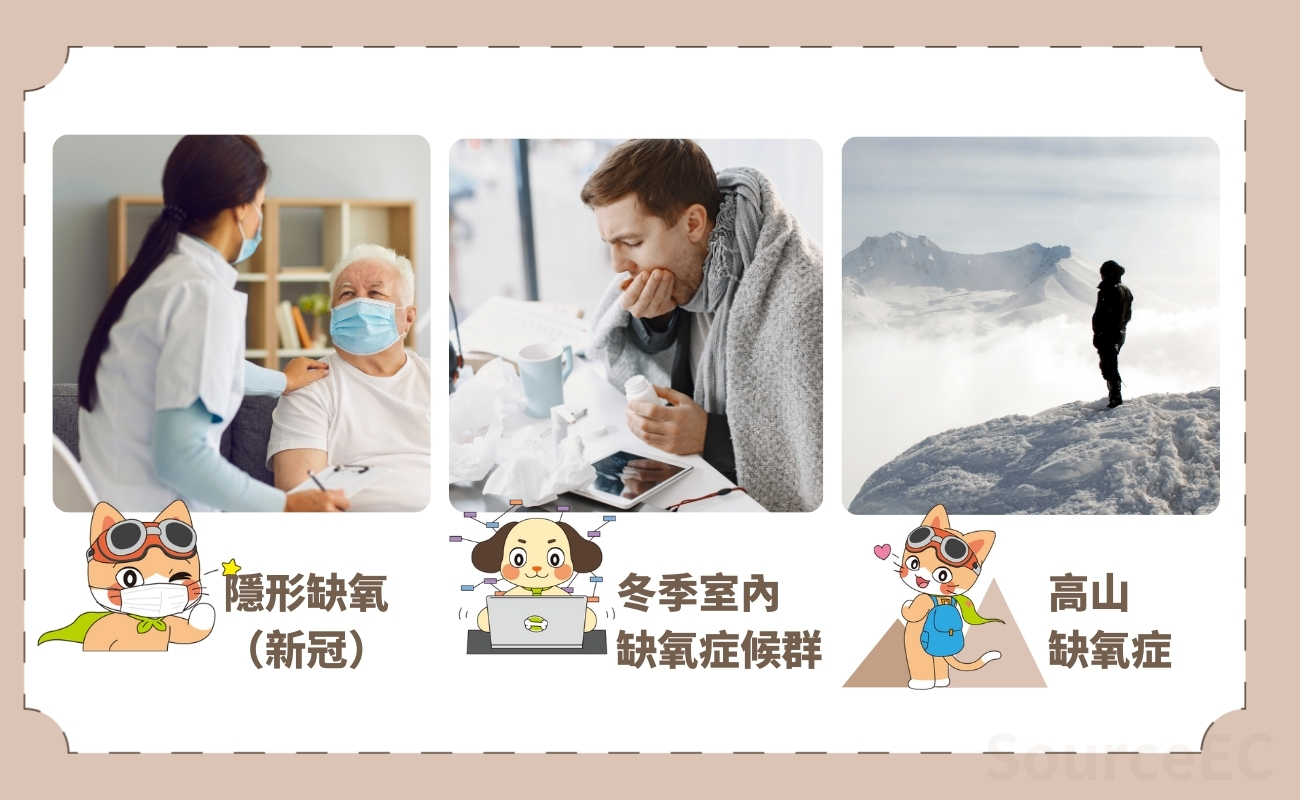 血氧儀健康禮品
