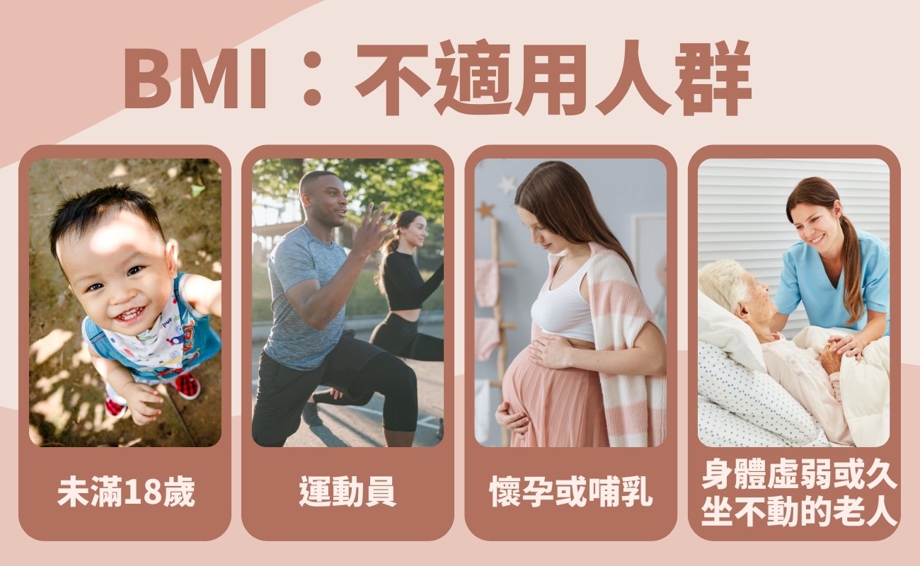BMI健康禮品