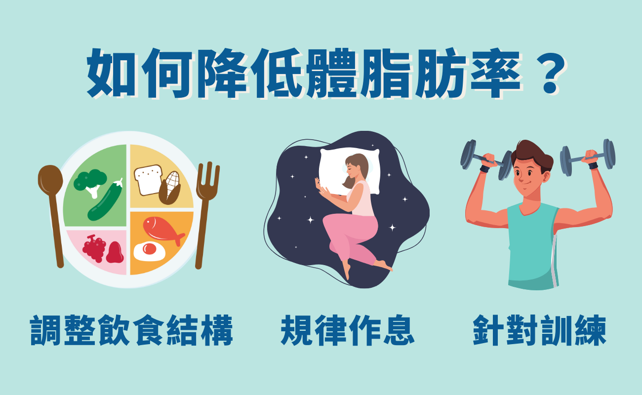如何降低體脂肪率