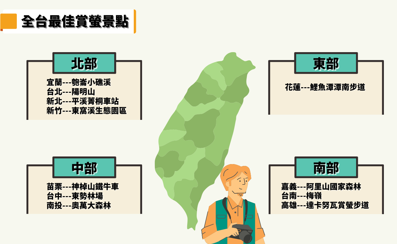 全台最佳賞螢景點