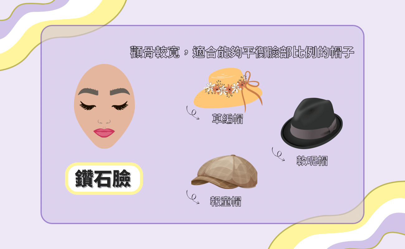 鑽石臉