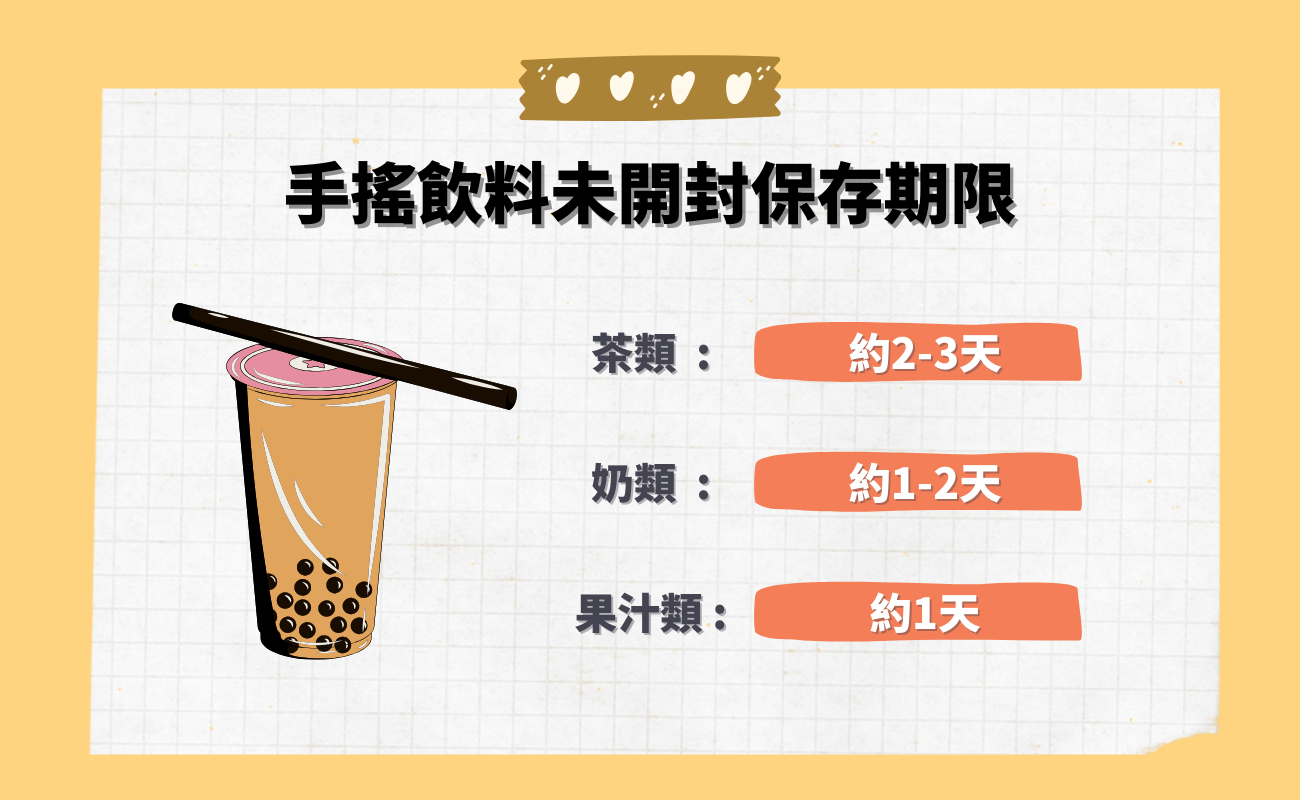 手搖飲保存期限