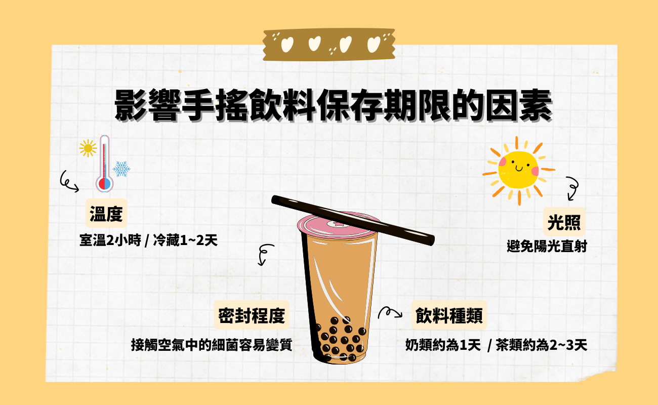 手搖飲保存期限