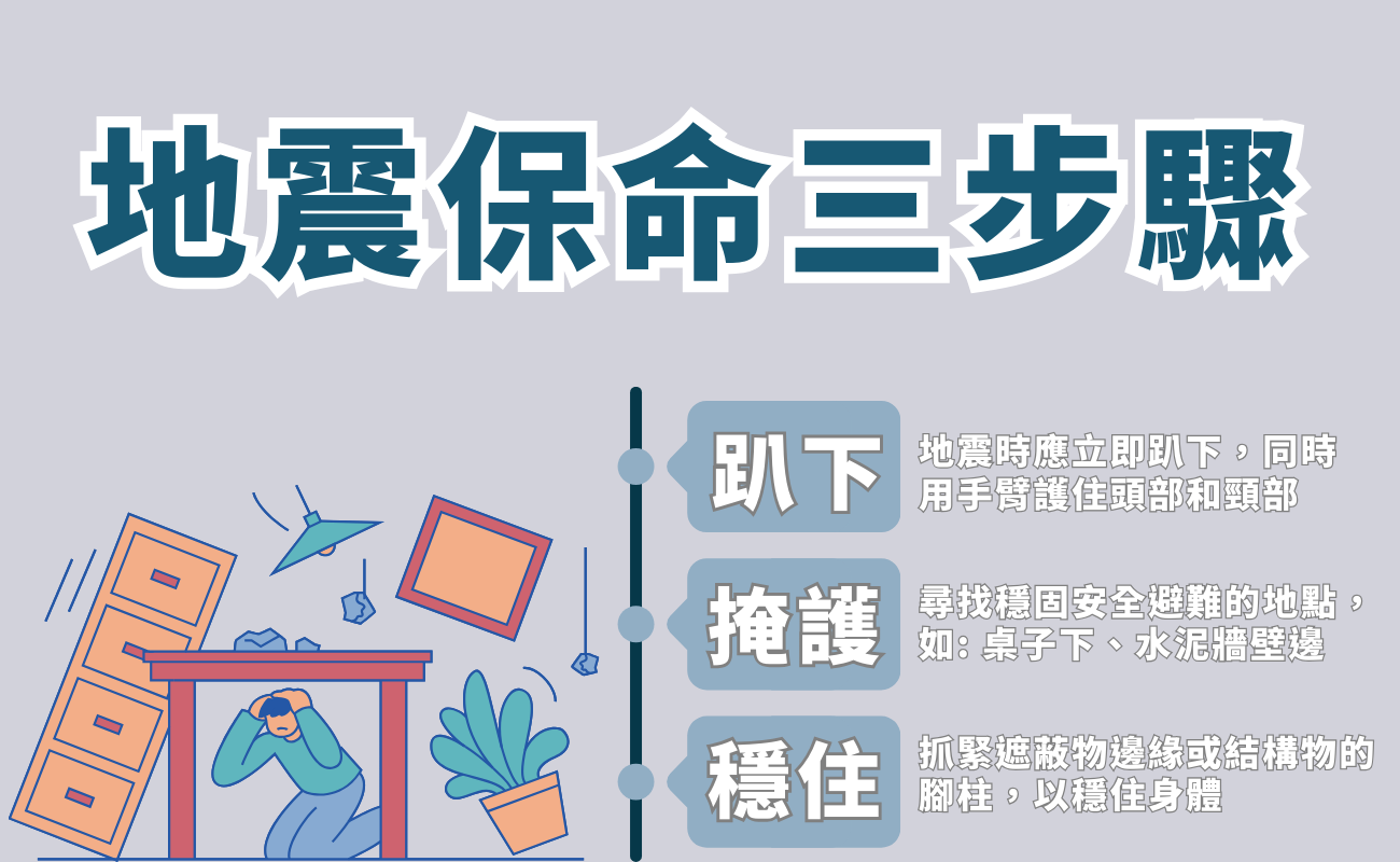 地震保命三步驟