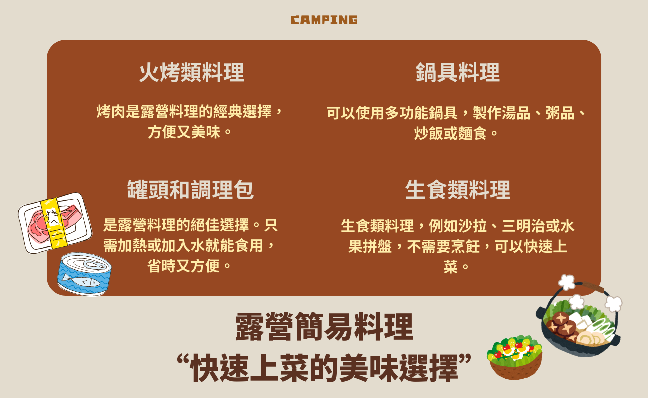 露營料理