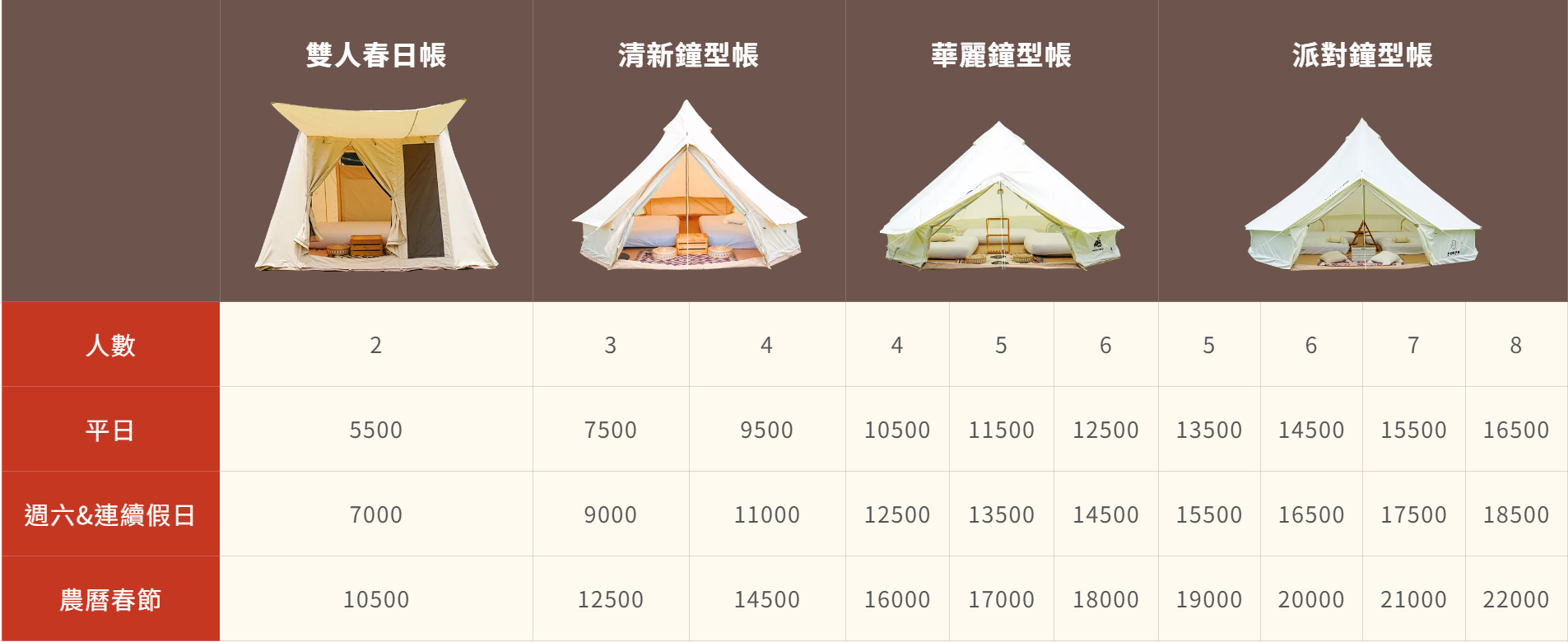 2024全台露營區推薦
