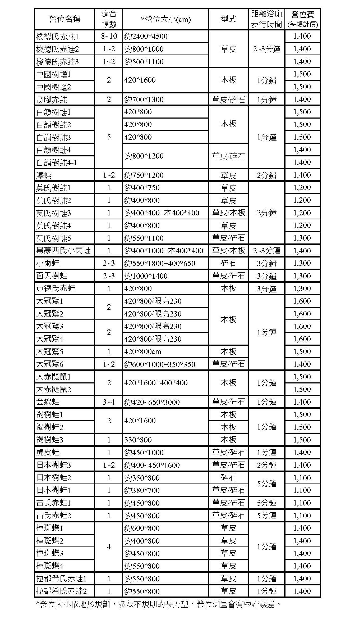 2024全台露營區推薦