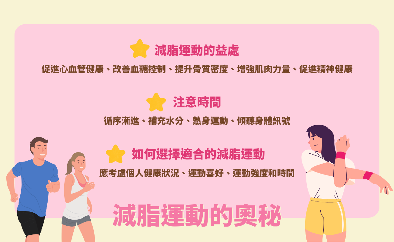 超有感減脂運動