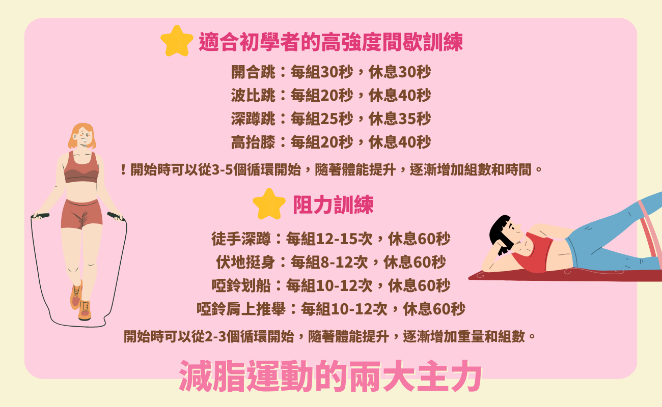 超有感減脂運動