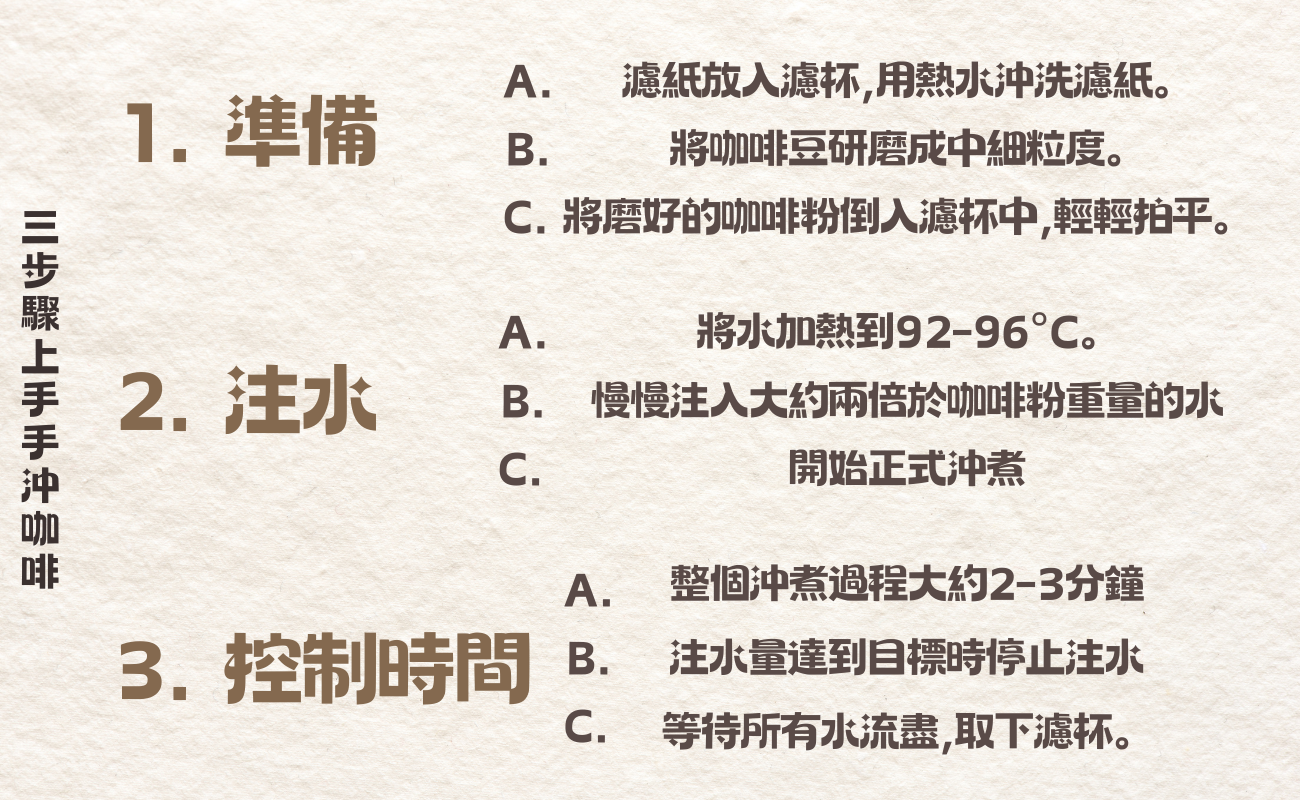 咖啡新手必學