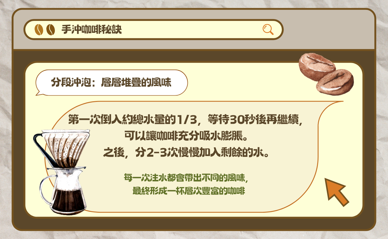 手沖濾掛咖啡小技巧