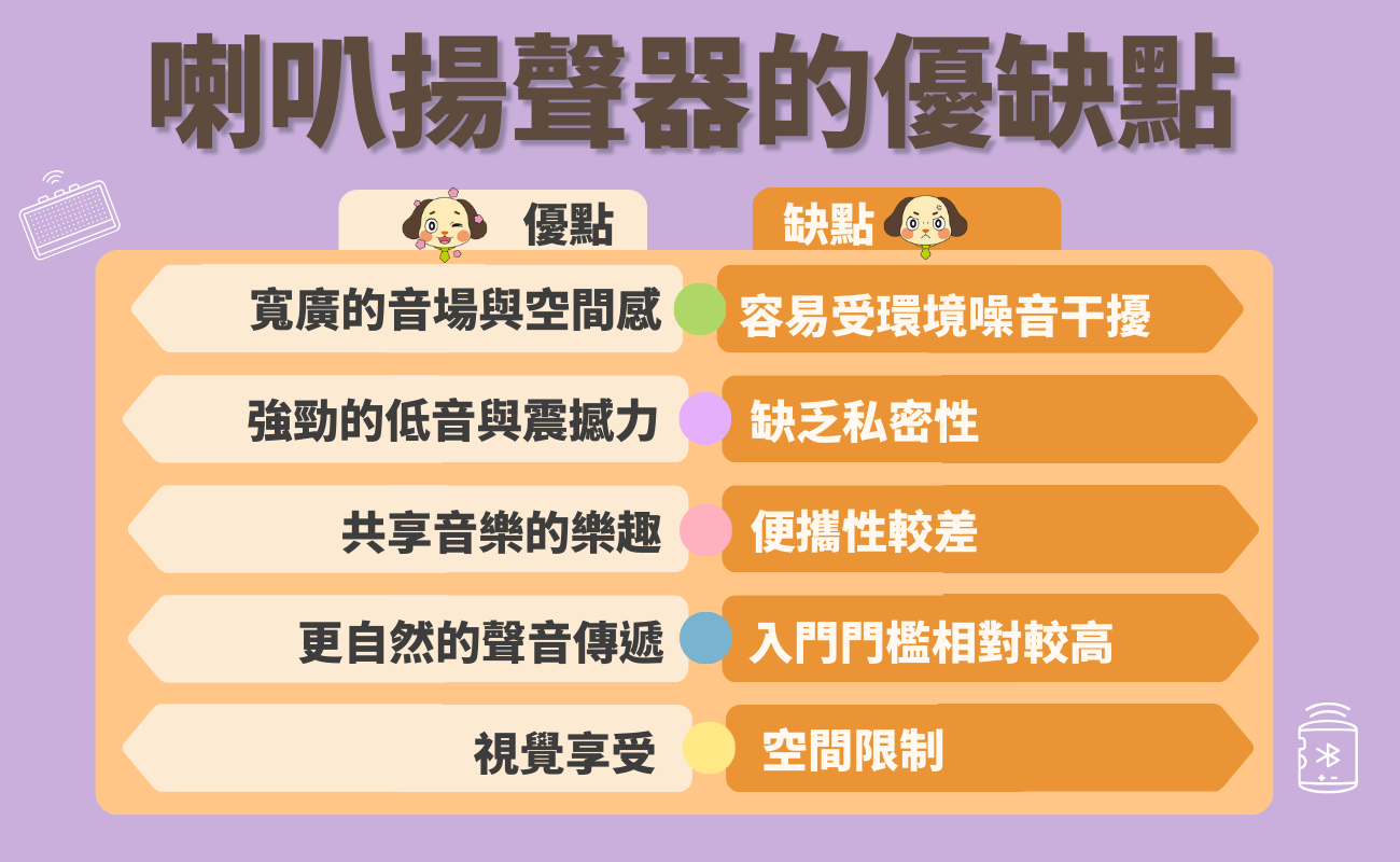 訂製耳機, 訂製喇叭, 品牌耳機禮品, 客製化3C禮品, 耳機送禮對象, 喇叭品牌印刷, 耳機喇叭音箱選擇指南