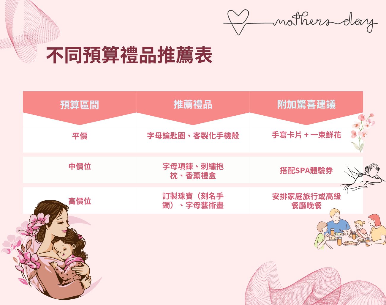訂製化禮品, 母親節禮物, 字母禮品, 包包, 香薰