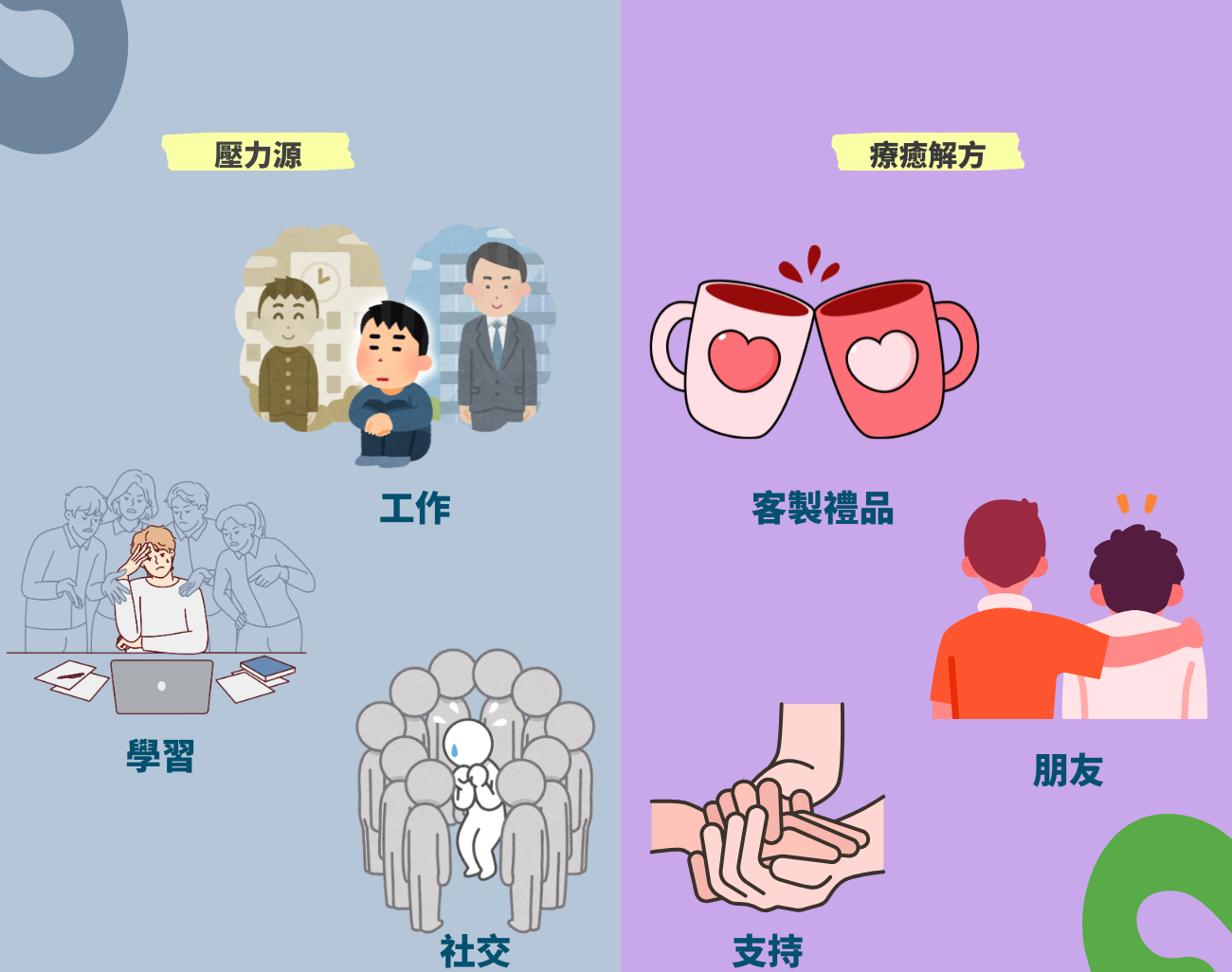 減壓禮品, 訂製化禮品, 紓壓, 壓力, 文明病