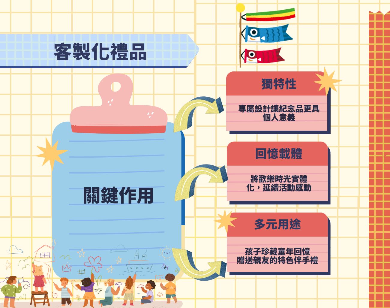 宜蘭童玩節, 訂製化禮品, 戶外禮品, 親子活動, 夏日旅遊