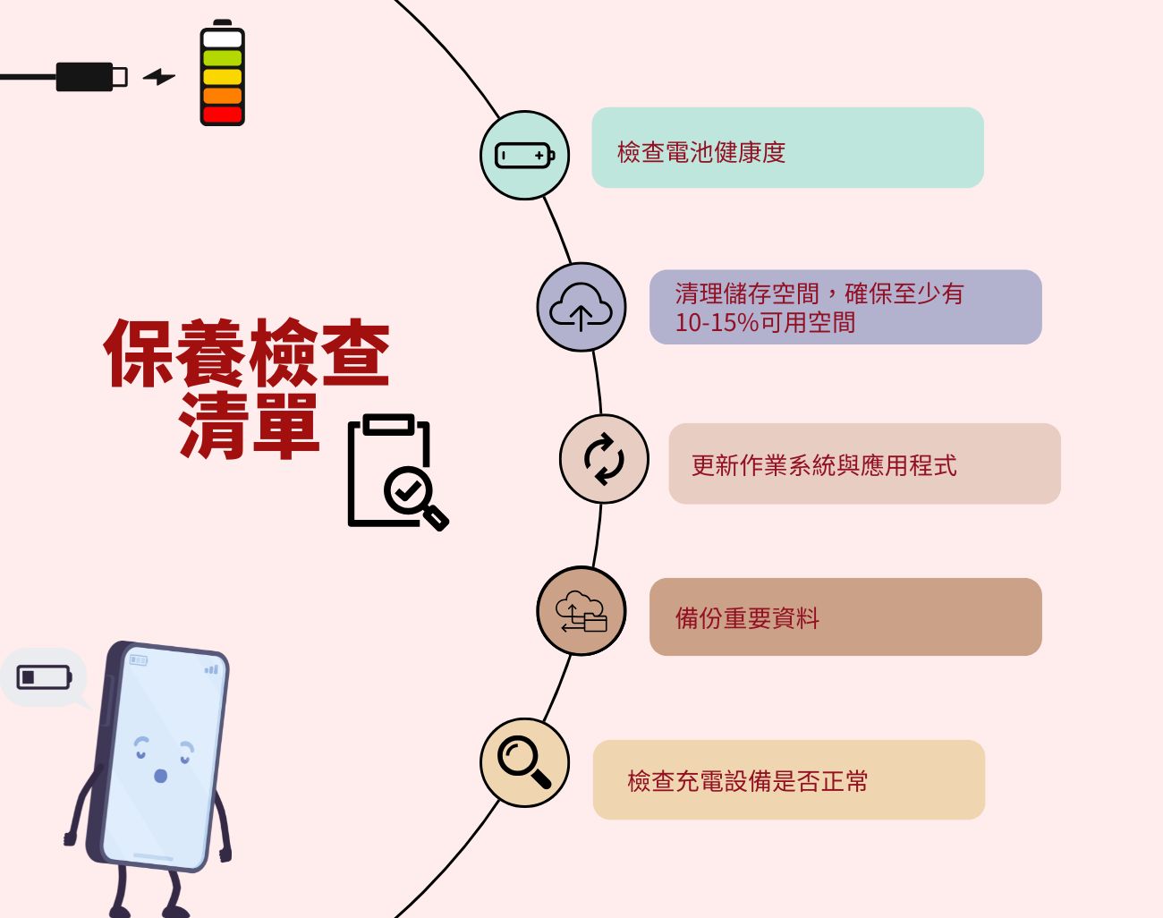 手機保養, 手機壽命, 客製化手機周邊, 手機維護, 手機省錢