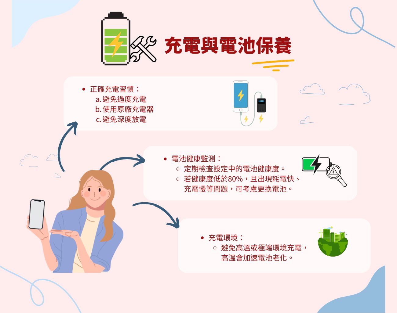 手機保養, 手機壽命, 客製化手機周邊, 手機維護, 手機省錢