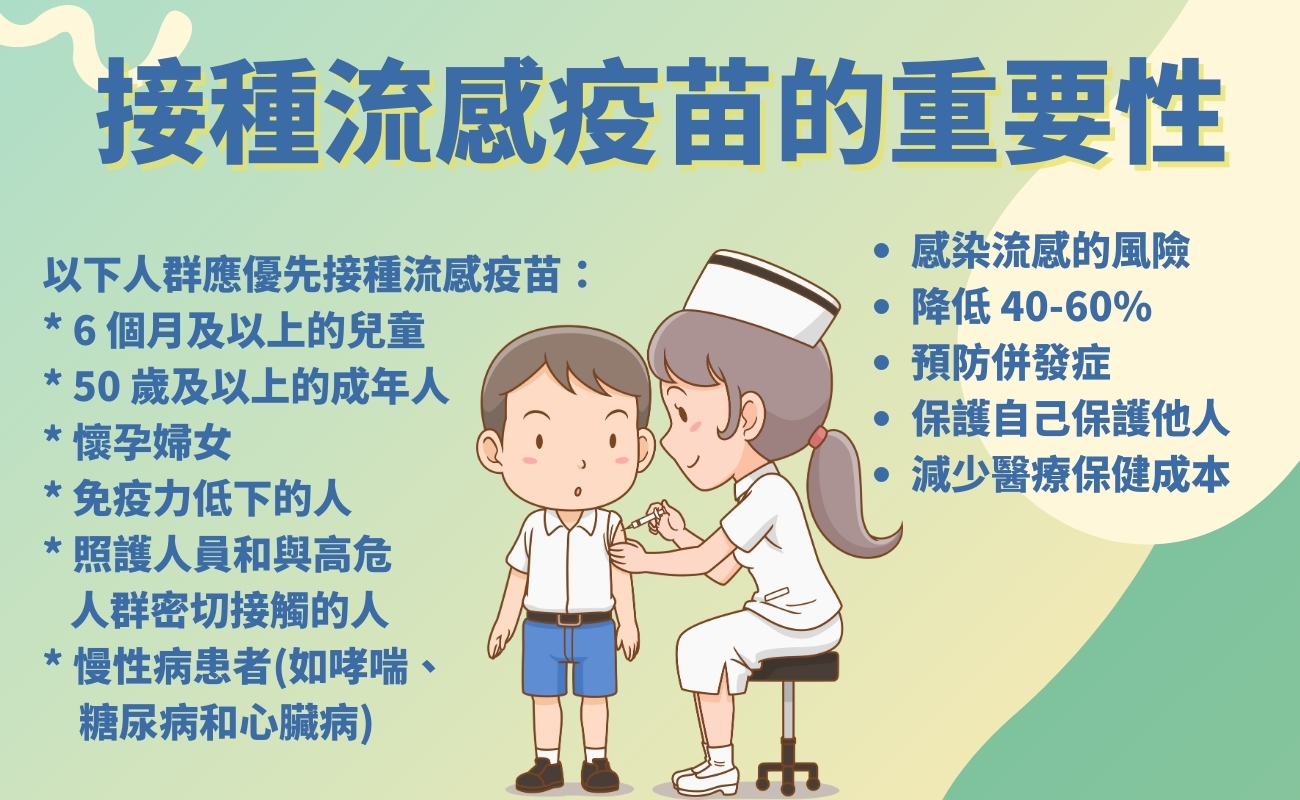 流行性感冒, 預防流感, 施打疫苗, 勤洗手, 防疫產品