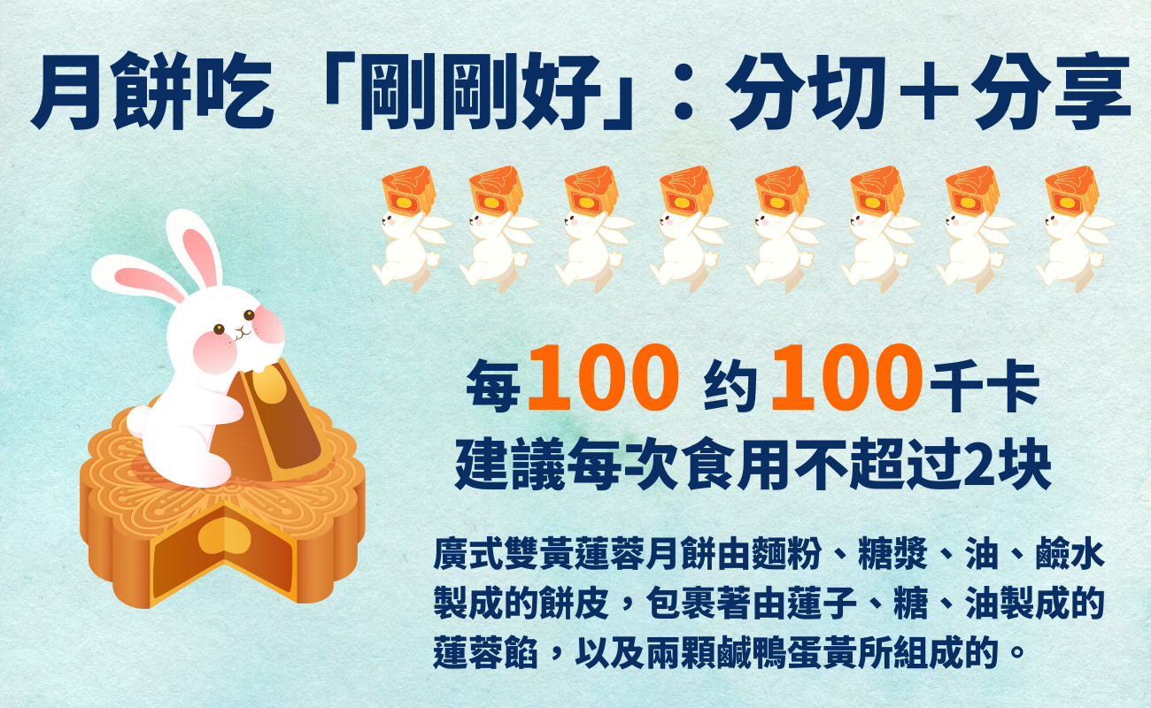 中秋禮品, 月餅熱量, 健康送禮, 客製化禮品, 低卡月餅