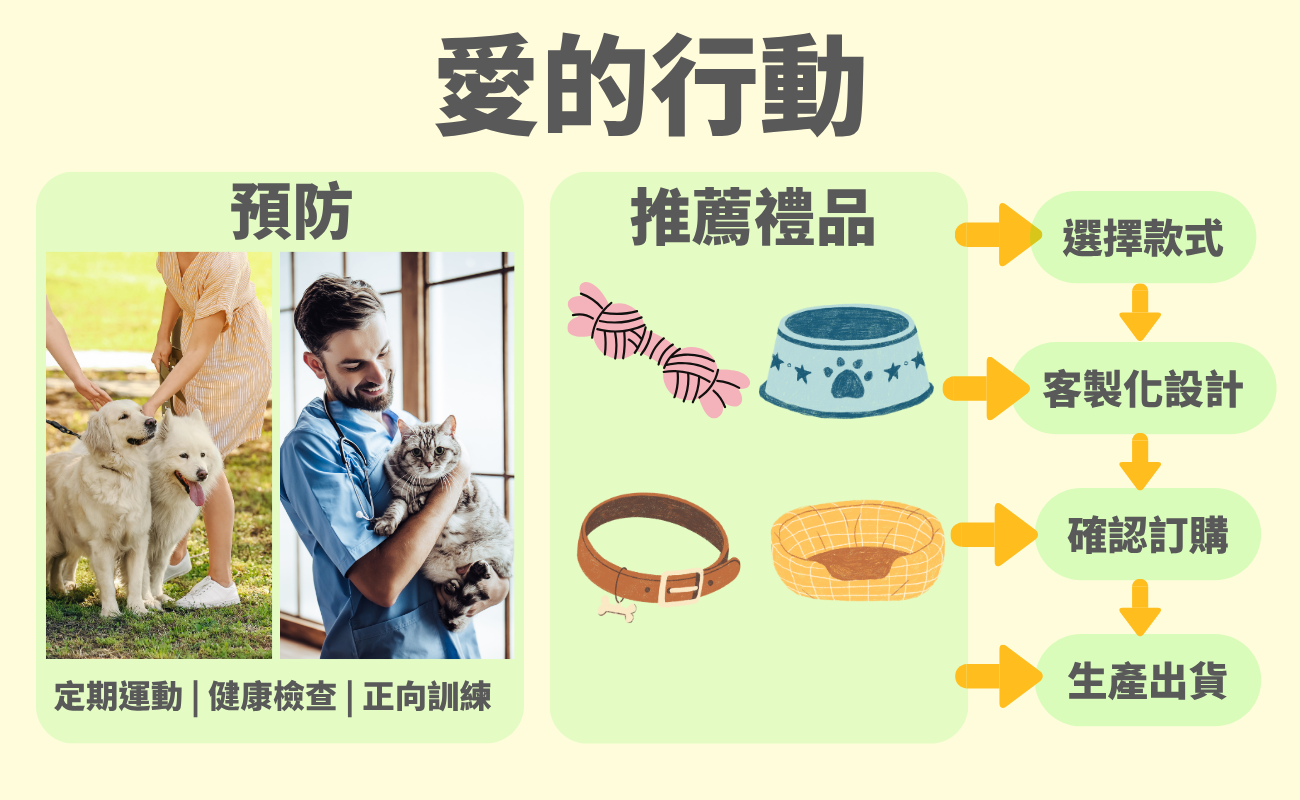 貓狗抑鬱, 寵物情緒療癒, 客製化寵物禮品, 狗狗禮物推薦, 貓咪禮物推薦, 毛孩療癒禮物, 企業寵物禮品, 寵物用品訂製