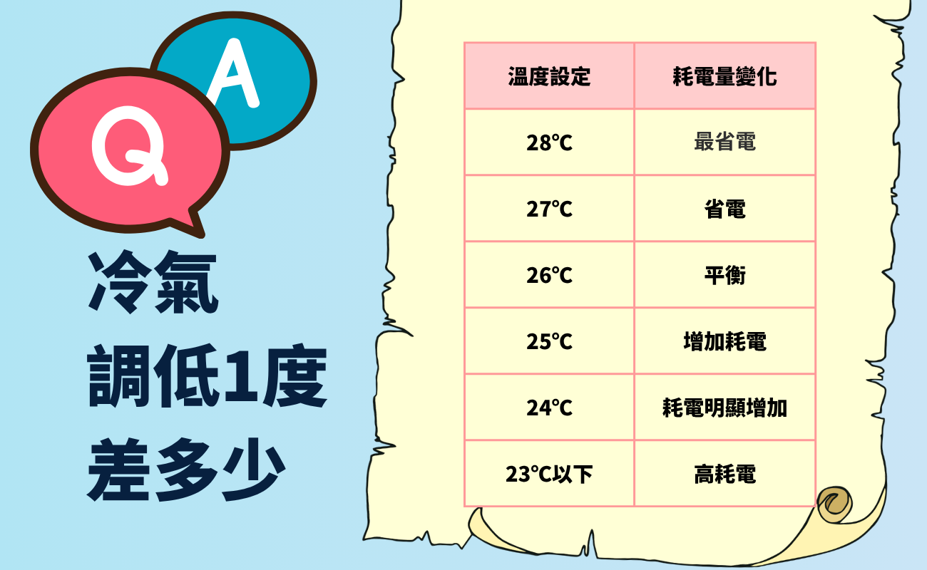 冷氣26度, 冷氣省電方法, 循環扇冷氣推薦, 冷氣房口乾, 夏季客製化禮品, ESG企業禮品, 冰霸杯客製, 客製化保溫瓶