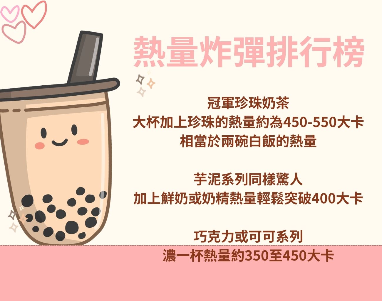 手搖飲健康點法