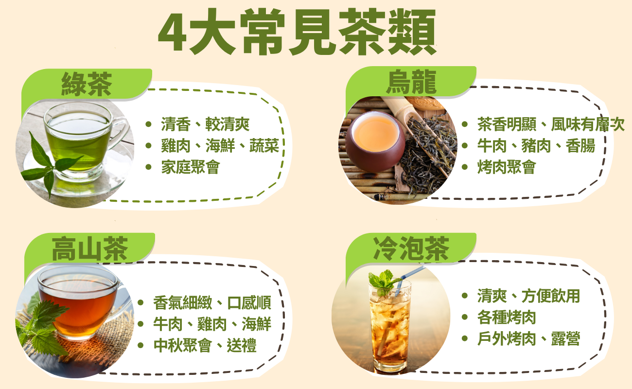中秋烤肉, 烤肉喝茶, 烤肉配茶, 中秋節喝茶, 台灣中秋節, 台灣烤肉文化, 中秋烤肉由來, 烤肉茶飲搭配, 烤肉喝什麼, 中秋茶飲, 台灣茶, 烏龍茶, 綠茶, 高山茶, 冷泡茶, 客製茶包, 中秋送禮